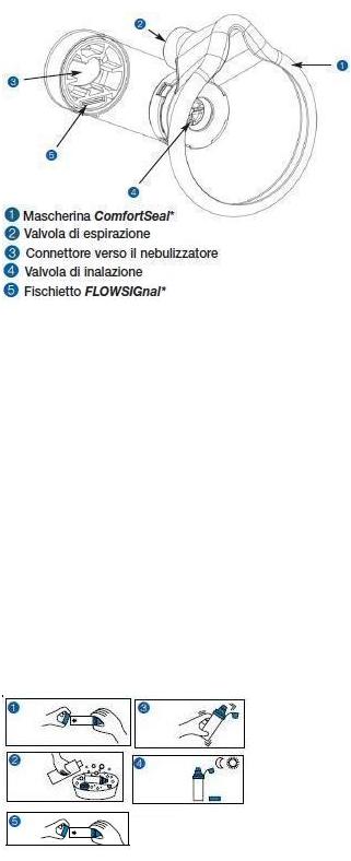 Aerochamber Plus Mask Ad Blu